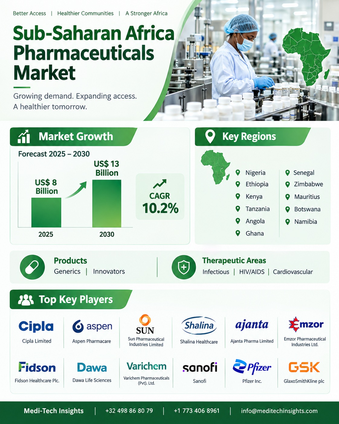 Sub-Saharan Africa Pharmaceuticals Market